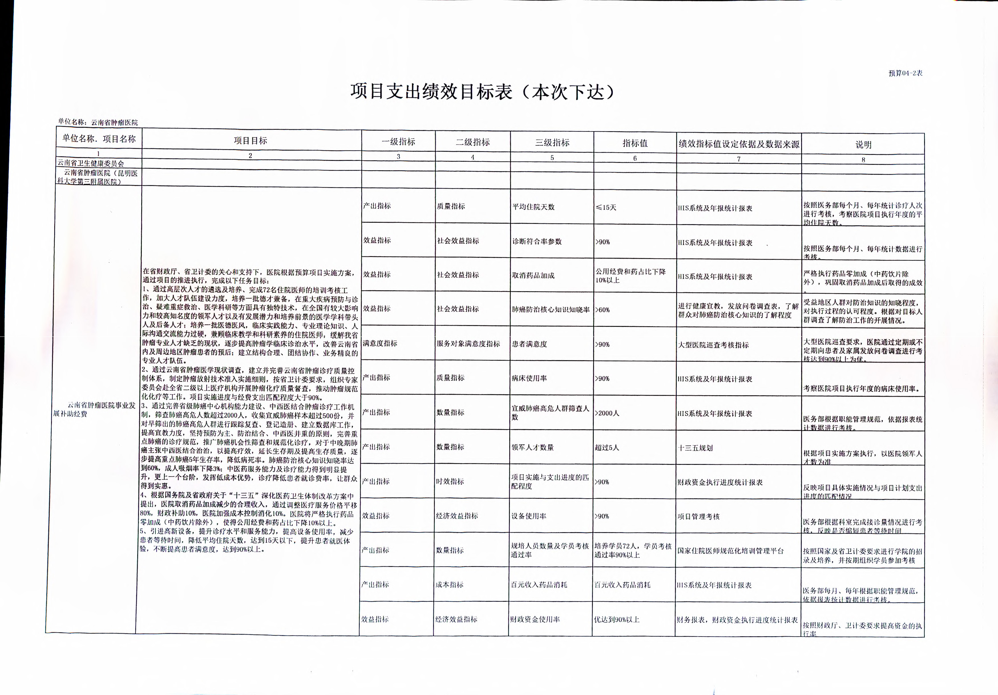 《云南省卫生健康委关于开云体育网站下载网址
2019年部门预算的批复》（云卫规财发【2019】1-10号_页面_14